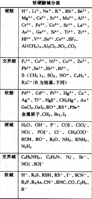 软硬酸硷理论