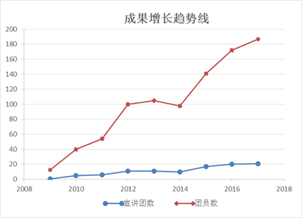 雁行中国