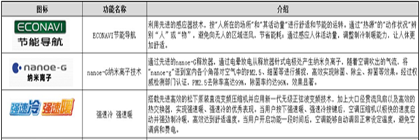 松下空调 松下空调