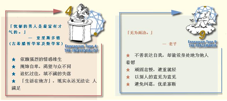 九型人格 九型人格