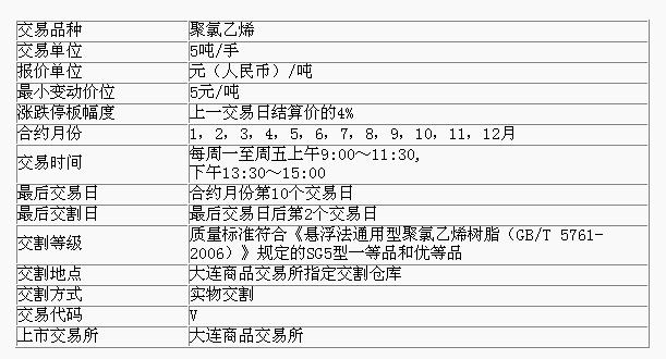 聚氯乙烯期货 聚氯乙烯期货