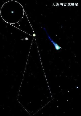 大角与百武彗星