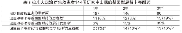 马来酸恩替卡韦片