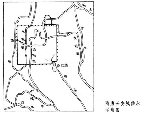 古代长安城水利