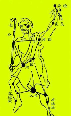 牧夫座的中国星空示意图