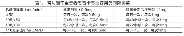 马来酸恩替卡韦片