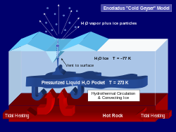 土卫二的冰火山形成原因 土卫二的冰火山形成原因
