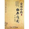 常用中药的拓展套用：清热药
