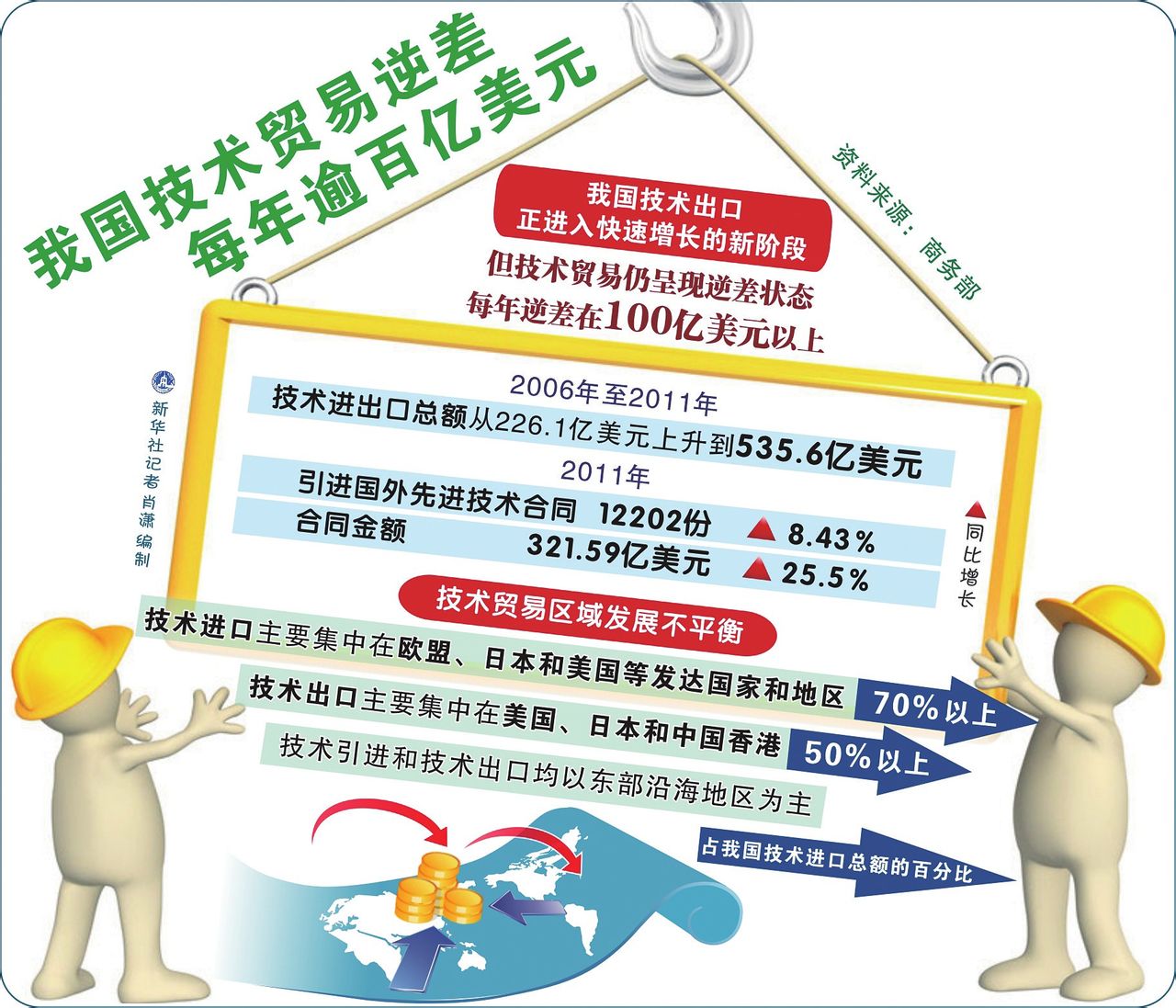 技术出口