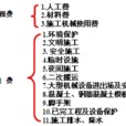 直接费
