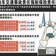 交强险责任限额