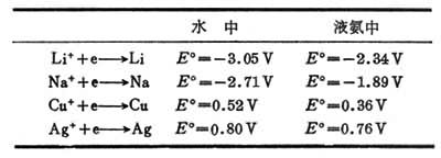 软硬酸硷理论