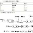 PVC蘸塑製品
