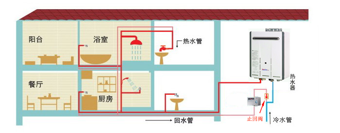 家用回水系统 家用回水系统