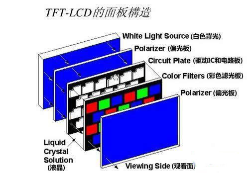 TFT-LCD