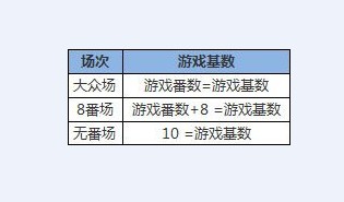 计分规则 计分规则