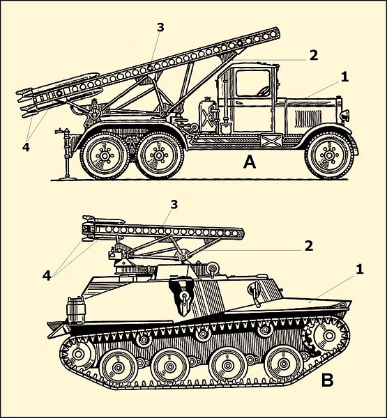 卡车型和履带型 卡车型和履带型