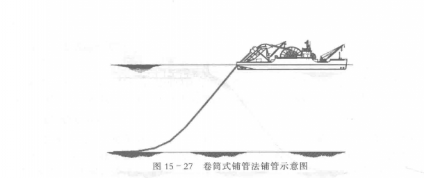 海底管道铺设
