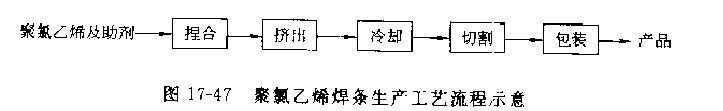 工艺流程 工艺流程
