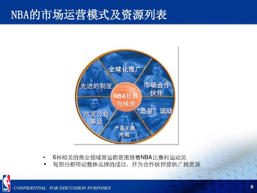 NBA商业模式