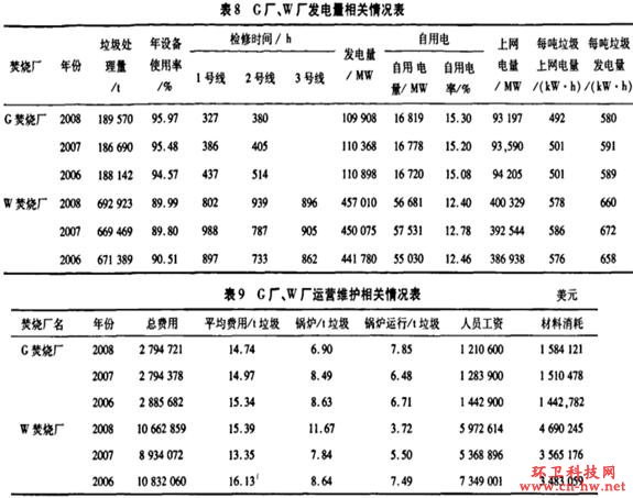 K值(传热学术语)