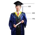 工学硕士