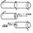 外向法线