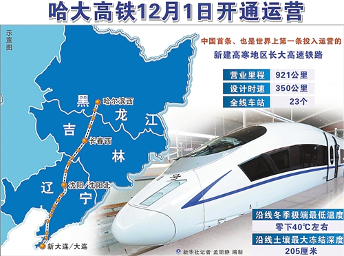 哈大高速铁路