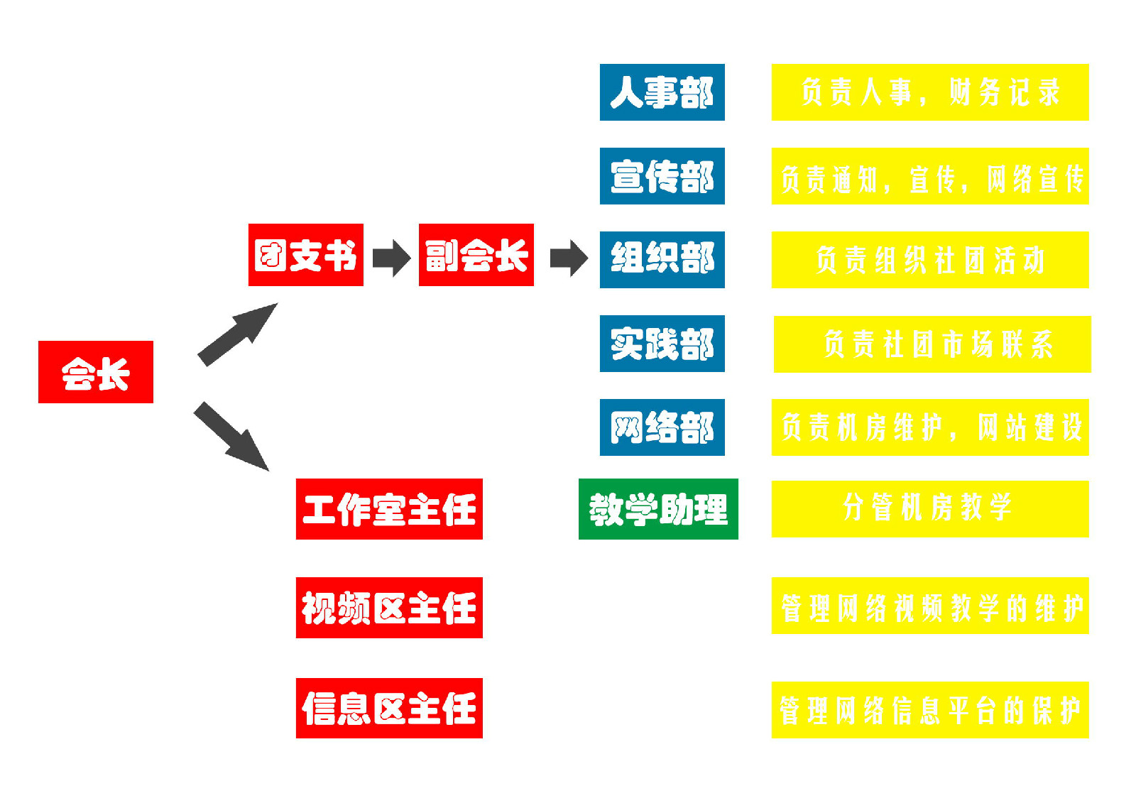 湖工大蓝苹果设计协会
