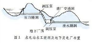 水工隧洞 水工隧洞