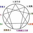 第四型人格