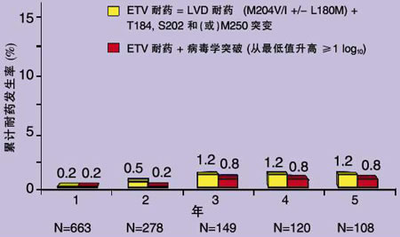 润众疗效 润众疗效