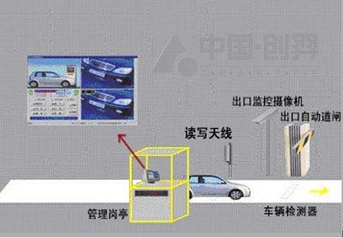 RFID军队车辆智慧型管理方案 RFID军队车辆智慧型管理方案