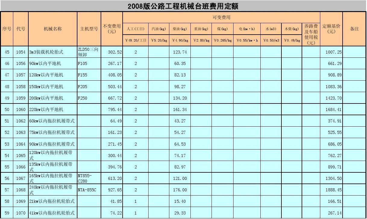 施工机械台班单价