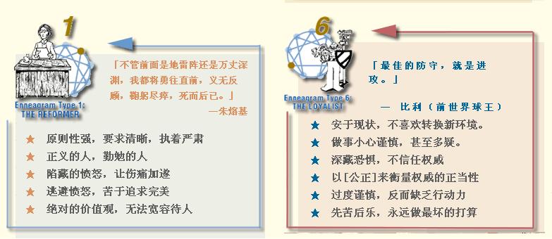 九型人格 九型人格