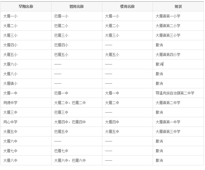 大雁地区学校调整示意图