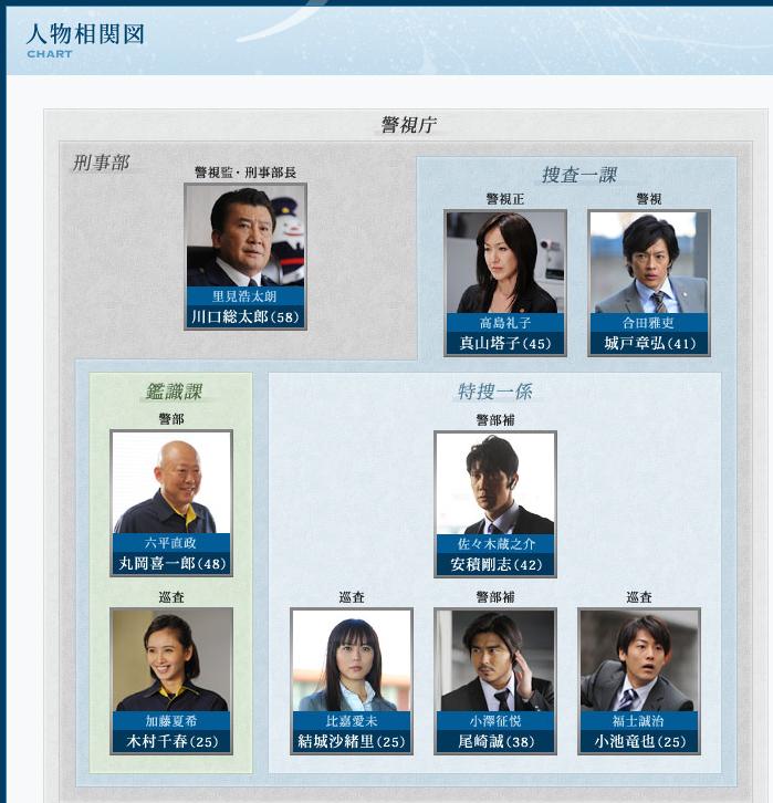 班长~警视厅安积班5 班长~警视厅安积班5
