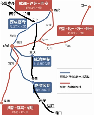 高铁走向