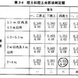机械消耗定额