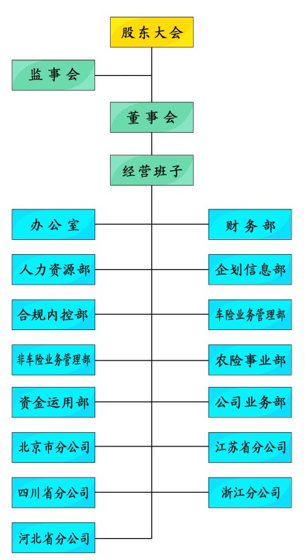 公司组织架构图