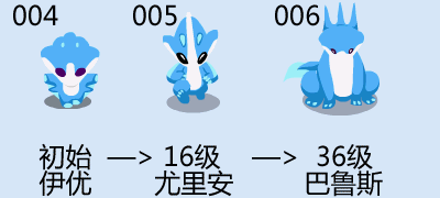 进化图 进化图