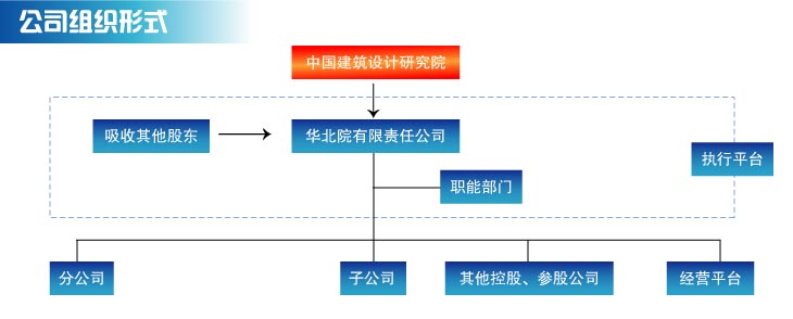 院远景规划