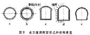 水工隧洞 水工隧洞