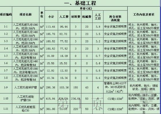 企业定额
