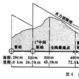 管道输油工艺