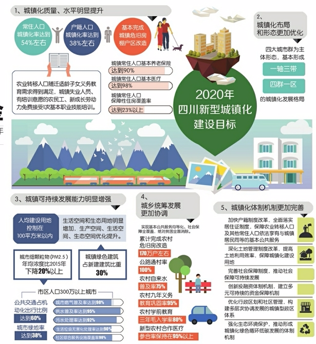 供水普及率