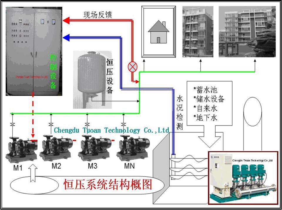 供水系统