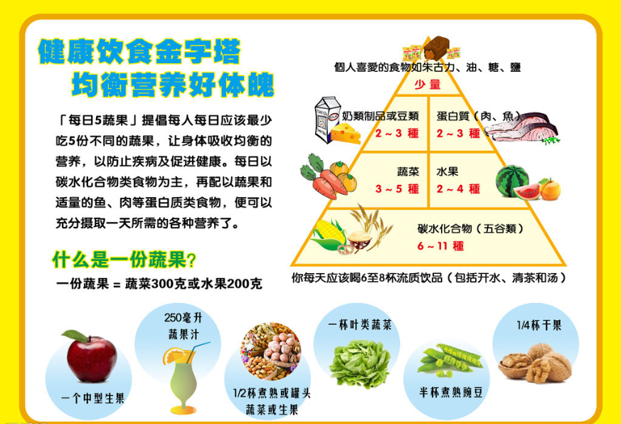 饮食健康