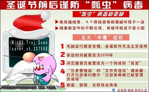 瓢虫病毒 瓢虫病毒