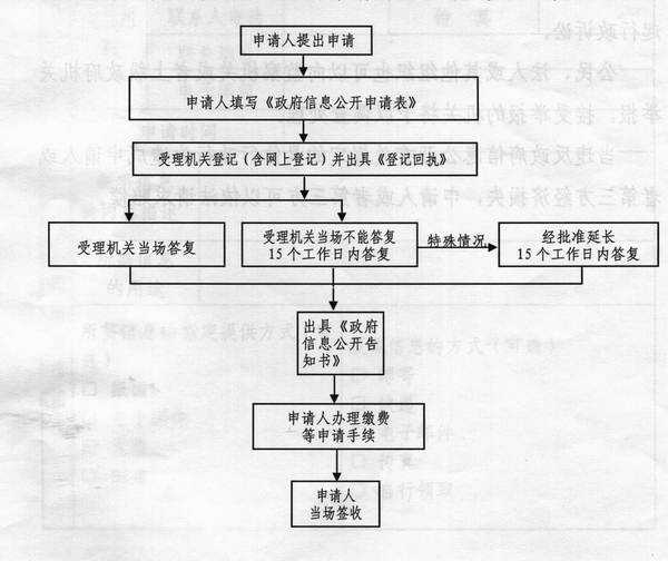 市盐务局2014年度政府信息公开工作年度报告